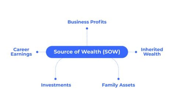 
Amber Jackson Net Worth: What is Her Source Of Wealth? 